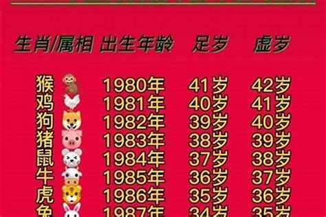 1980年五行屬什麼|1980年五行属什么？1980年出生是什么命？